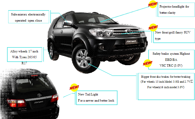 2009 Toyota Fortuner exterior changes